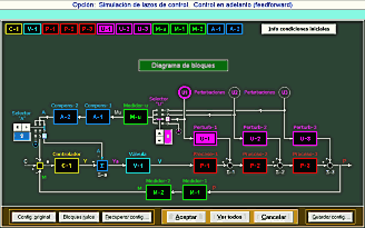 Diagrama Control en adelanto