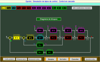 Diagrama Control en cascada