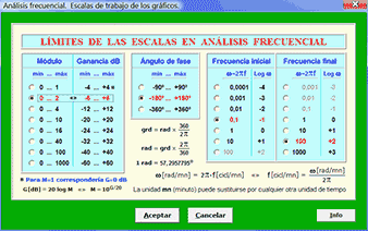 Escalas análisis frecuencial